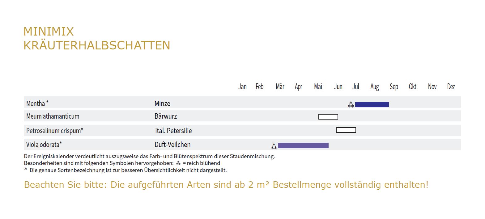 KRÄUTERHALBSCHATTEN-BOX