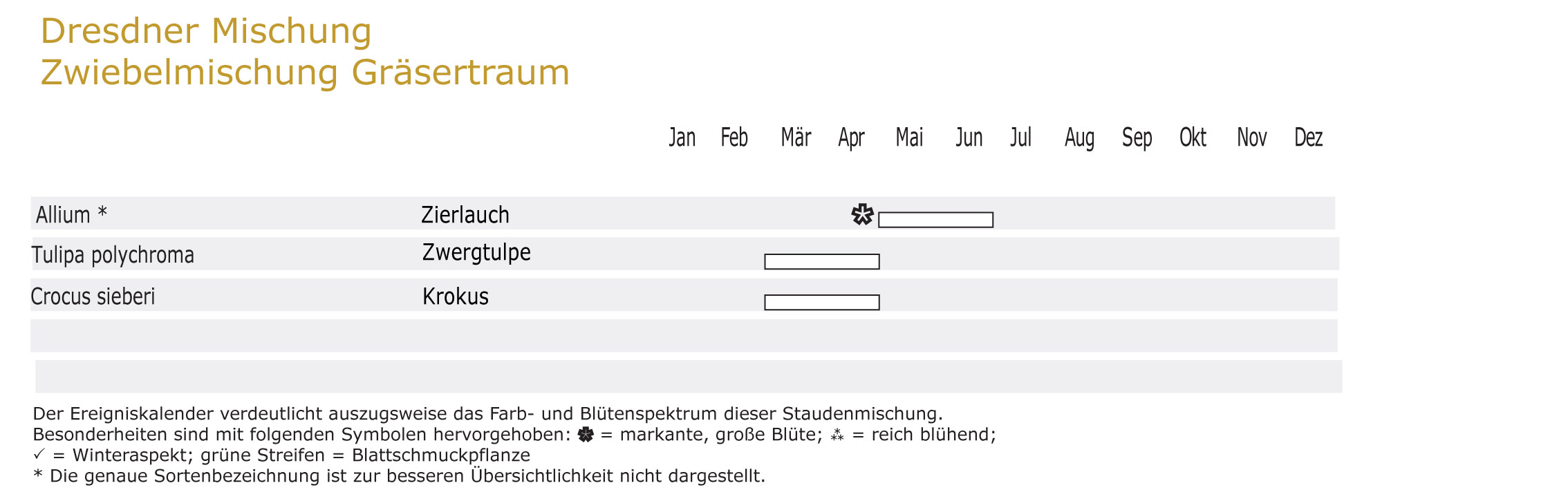 Gräsertraum - Zwiebel-und Knollenmischung