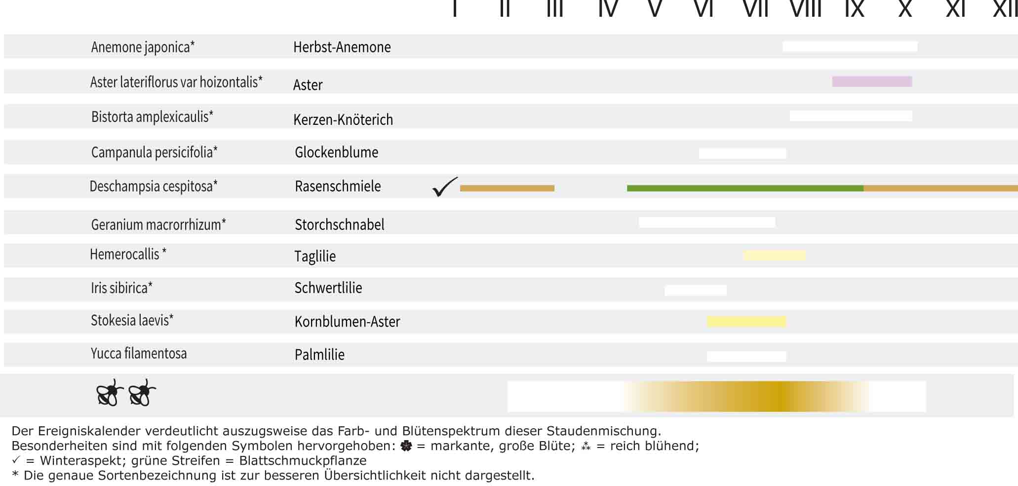 Silbermischung -  Staudenmischpflanzung als Fertigmischung vorgemischt