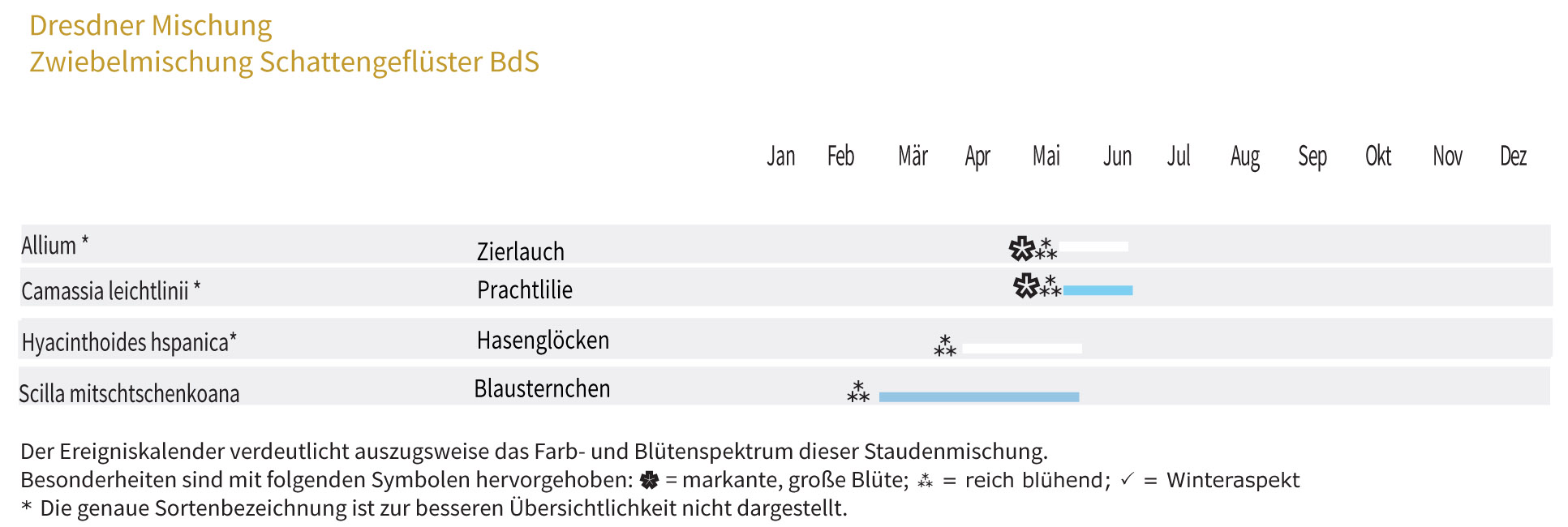 SCHATTENGEFLÜSTER- Zwiebel-und Knollenmischung