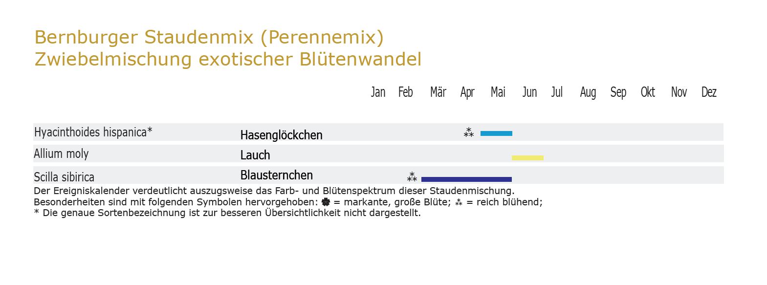 Exotischer Blütenwandel - Zwiebel-und Knollenmischung