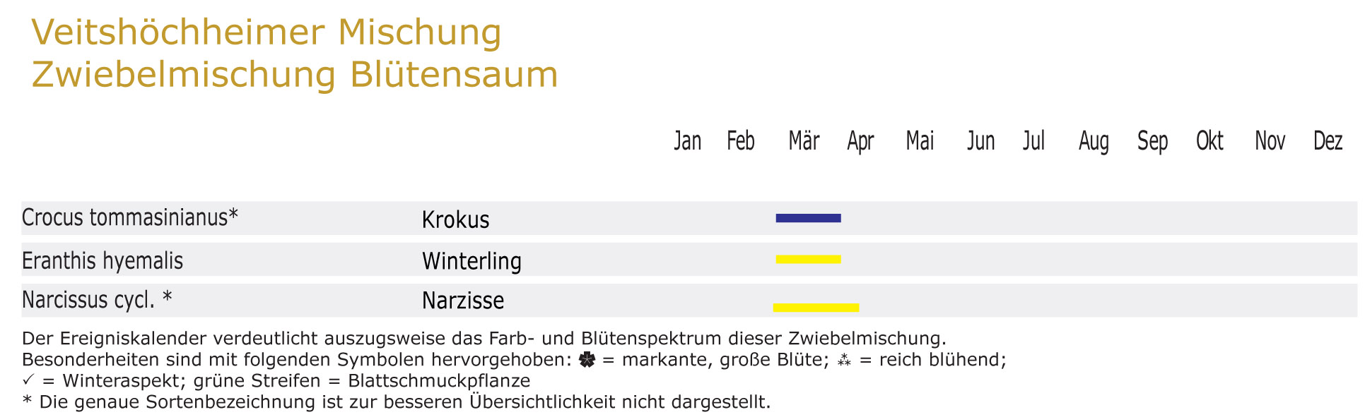 Blütensaum - Zwiebel-und Knollenmischung