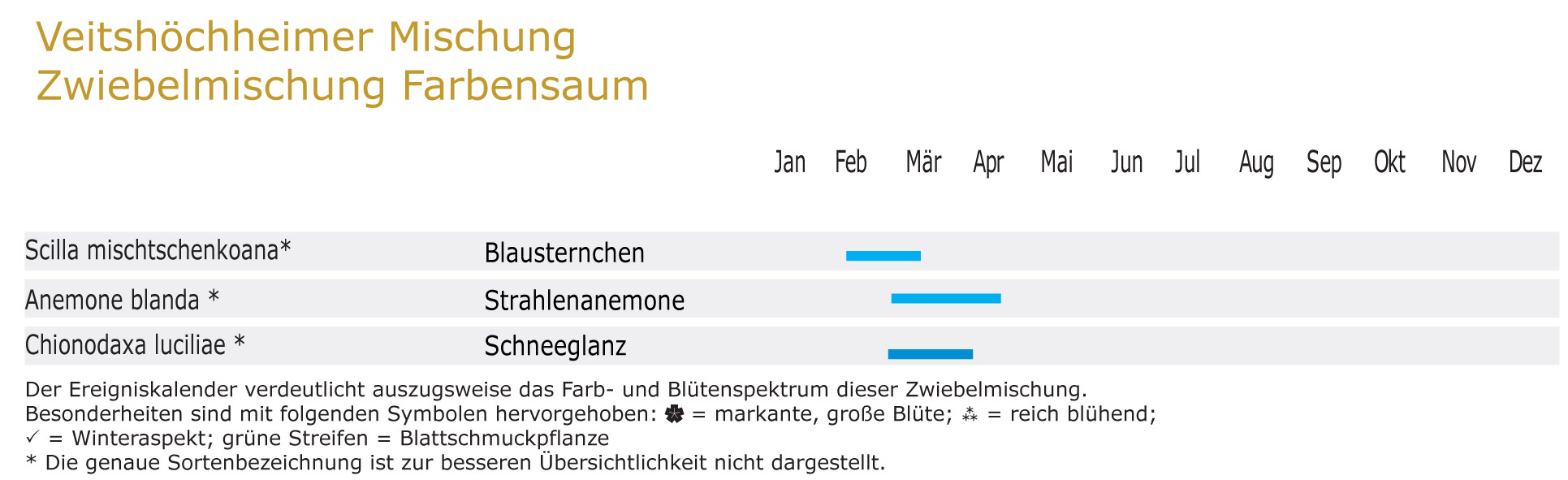 Farbensaum- Zwiebel-und Knollenmischung