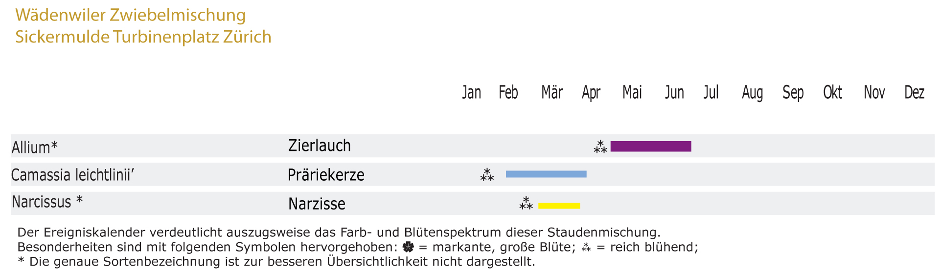 Tiefbeetmischung Turbinenplatz